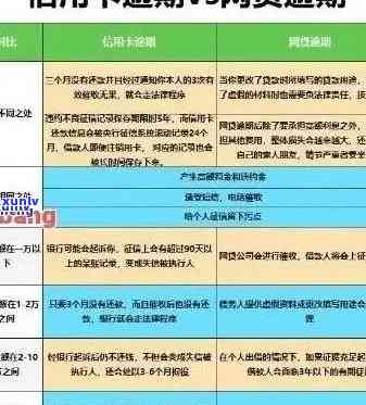 广州信用卡逾期三个月的严重后果及应对策略