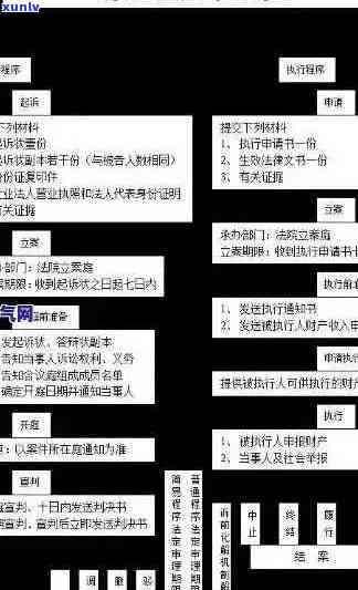 信用卡逾期调解流程中国法院 可以简化为 信用卡逾期调解流程 中国法院。