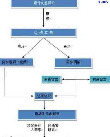 信用卡逾期调解流程中国法院 可以简化为 信用卡逾期调解流程 中国法院。