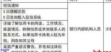 信用卡逾期调解流程中国法院 可以简化为 信用卡逾期调解流程 中国法院。