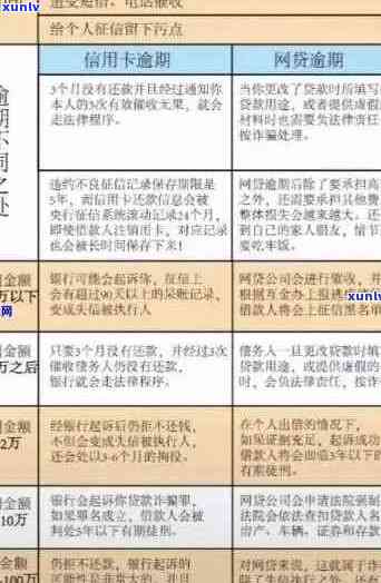 泰州信用卡逾期处理办法细则：最新全解读