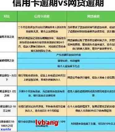 泰州信用卡逾期处理办法细则：最新全解读