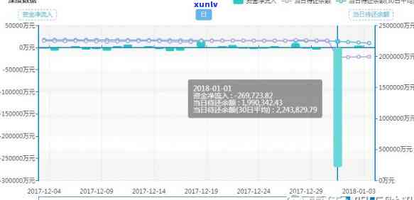 信用卡逾期可能导致的信用危机与解决策略