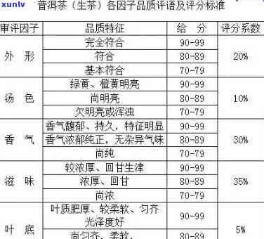 普洱茶品鉴指南：如何用语言全面评价与理解普洱茶的品质、口感和陈化过程？