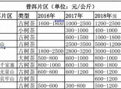 普洱茶一般多少钱一盒：最新报价及价格解析