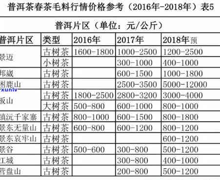 普洱茶一般要多少钱