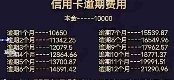 广西信用卡逾期费用一天：2021年逾期标准与影响解析