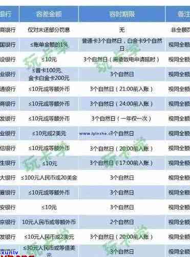 广西信用卡逾期费用一天：2021年逾期标准与影响解析