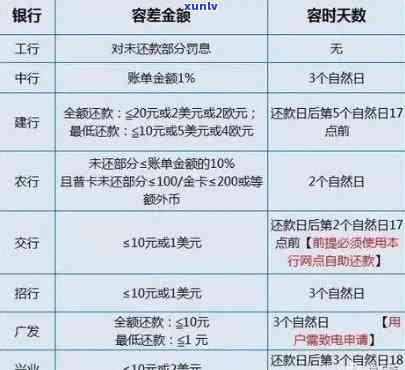 广西地区信用卡逾期费用的精确计算 *** 和指南