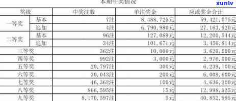 广西信用卡逾期费用