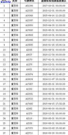 广西信用卡逾期费用