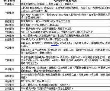 '2020年信用卡逾期立案标准出炉！' 请问这个标题是否满足您的需求？