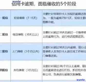 江西信用卡逾期处理价格