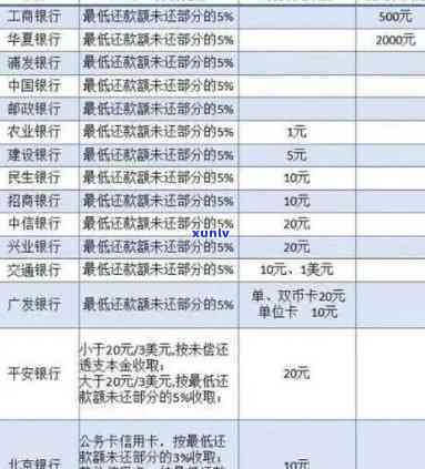 2021年信用卡逾期立案新标准：全面了解还款期限、罚款和信用影响