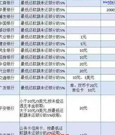 淮南信用卡逾期处理报价