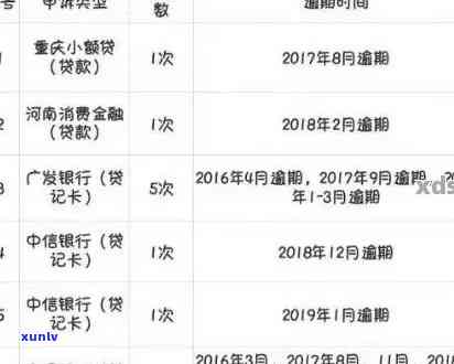 全面掌握信用卡逾期信息记录的构建 *** 与影响：从申请、使用到修复流程详解