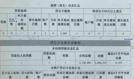 什么算信用卡逾期上：理解信用卡逾期、信用逾期和信用卡欠款，以及后果