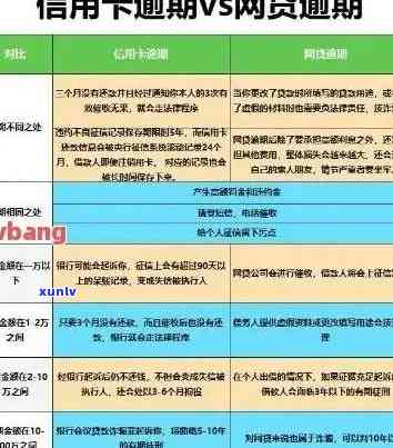 什么算信用卡逾期上：理解信用卡逾期、信用逾期和信用卡欠款，以及后果