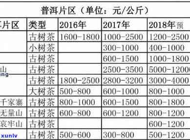 普洱茶多少钱一箱批发：提供最新普洱茶价格信息