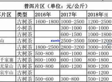 新九十年代普洱茶价格及品鉴 *** ，购买可靠吗？