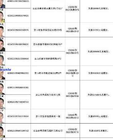 光泽县农村信用卡逾期人员名单查询及失信处理