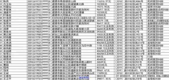 光泽县农村信用卡逾期人员名单查询及失信处理