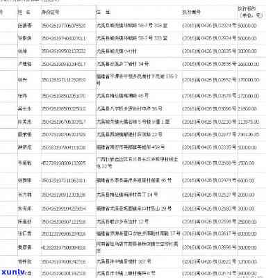 光泽县农村信用卡逾期人员名单查询及失信处理