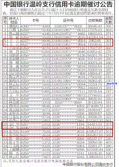 光泽县信用卡逾期