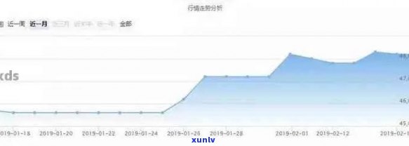 大益普洱茶三年行情分析：专家解读多少钱一克？