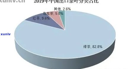 九十年代普洱茶出口数量统计分析