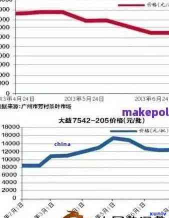 九十年代普洱茶出口价格：阿里地区的贸易影响与市场分析