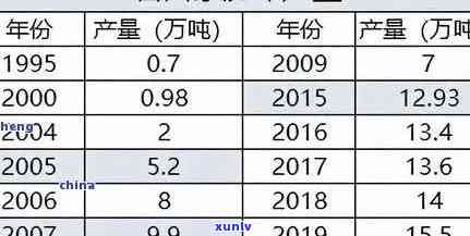 九十年代批发的普洱熟茶价格波动及其对市场的影响