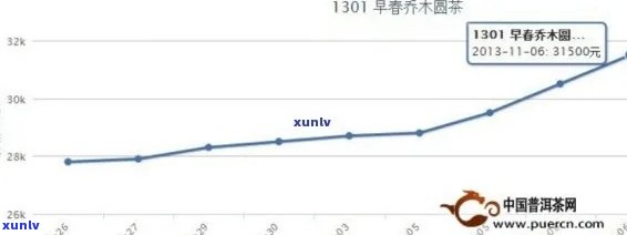 九十年代批发的普洱熟茶价格波动及其对市场的影响