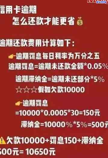 邮政信用卡逾期分期还款会产生额外费用吗？