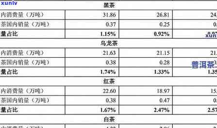 2011年庆沣祥普洱茶的市场价值与投资前景分析