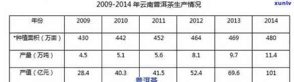 2011年庆沣祥普洱茶的市场价值与投资前景分析