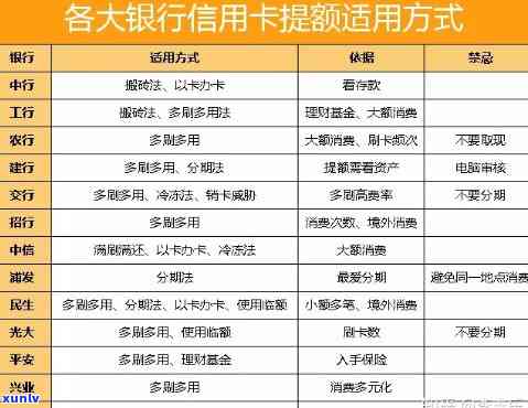 探索大额信用卡：办理过程、额度及如何判断合适的信用卡