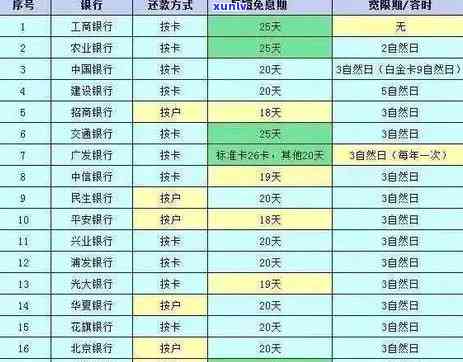 农行信用卡还款日查询指南：如何确定还款日期、逾期处理及自动还款设置