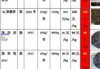 云南普洱茶最新价格及排行榜 - 一斤多少钱？