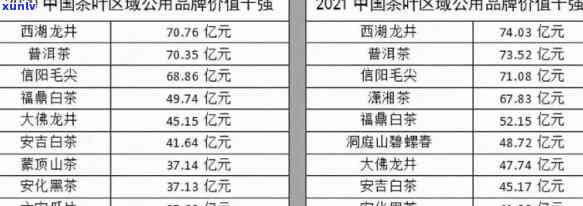 云南普洱茶最新价格及排行榜 - 一斤多少钱？