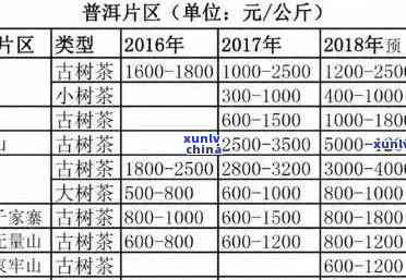 普洱茶斤多少钱一斤