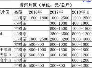 普洱茶百年老树价格