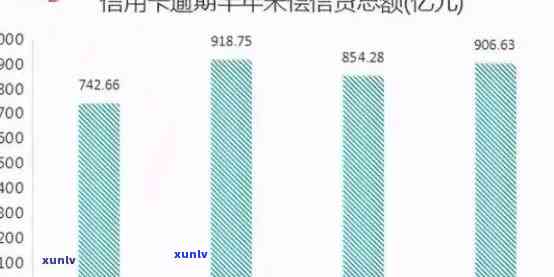 国信用卡贷款逾期状况解读：新浪报道揭示关键数据与影响因素