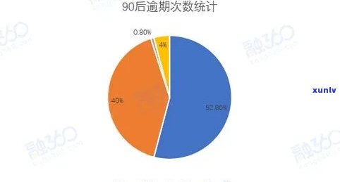 国信用卡贷款逾期状况解读：新浪报道揭示关键数据与影响因素