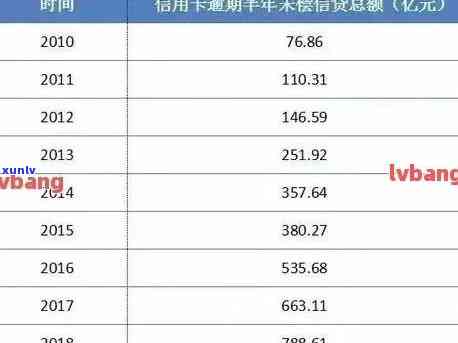 国信用卡贷款逾期状况解读：新浪报道揭示关键数据与影响因素