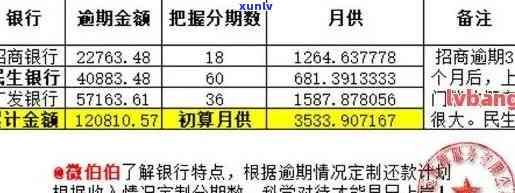 国信用卡贷款逾期状况解读：新浪报道揭示关键数据与影响因素