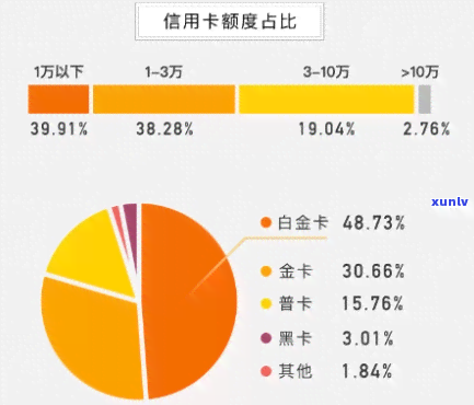 全国信用卡逾期现象观察：数据揭示今年信用危机的真相