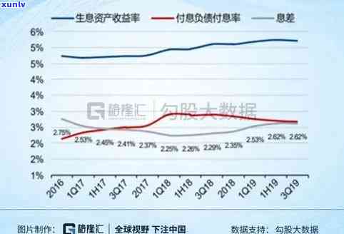 2023年中国信用卡逾期人数统计：今年信用卡欠款情况如何？