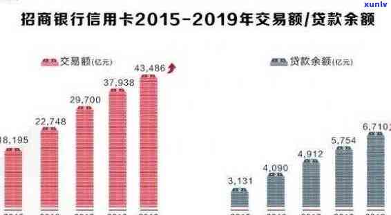 2023年中国信用卡逾期人数统计：今年信用卡欠款情况如何？