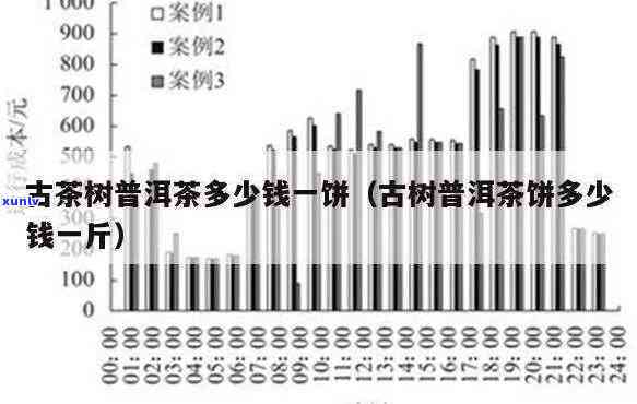 普洱茶一年能喝几饼：了解普洱茶消耗及产量，预测价格。